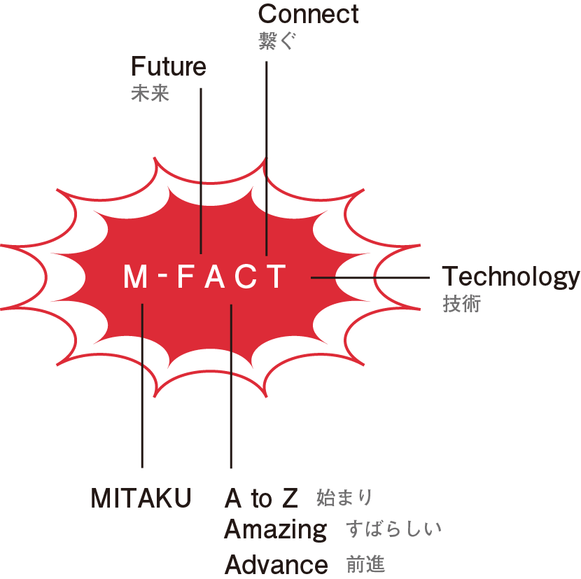 M-FACT とは