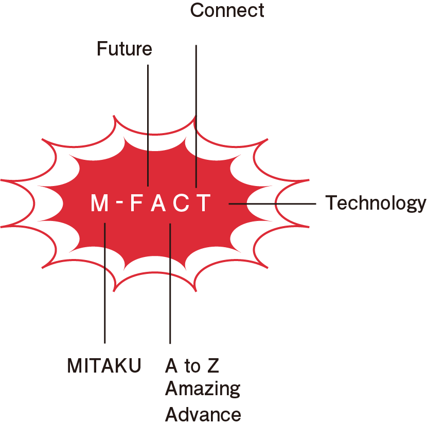 M-FACT